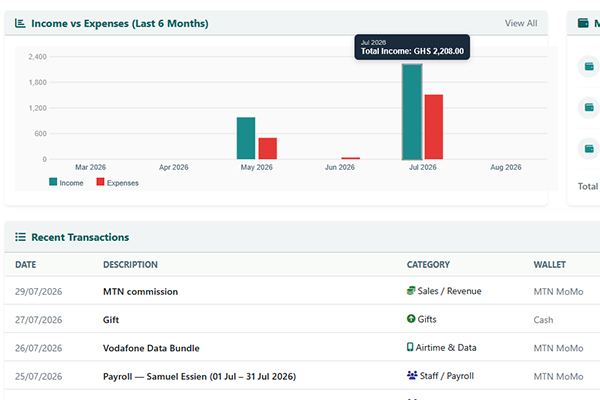 Interactive Dashboard Charts: See Your Numbers at a Glance