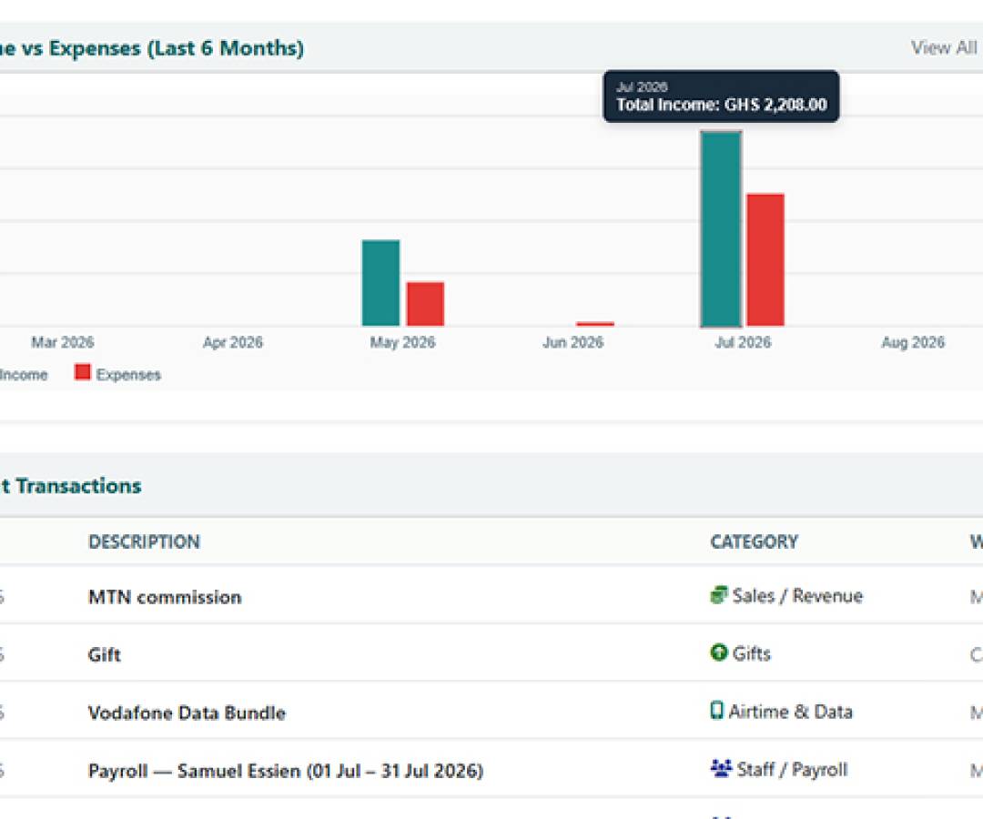 Interactive Dashboard Charts: See Your Numbers at a Glance